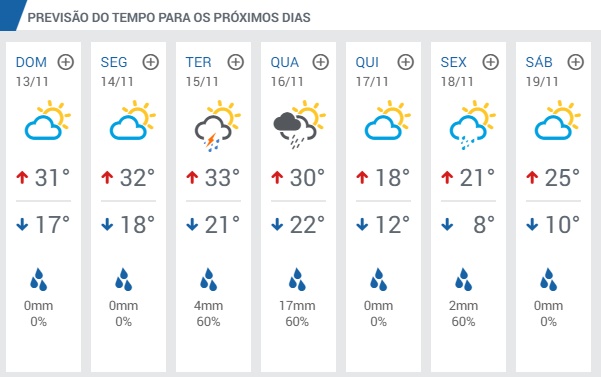 previsao-final-de-semana