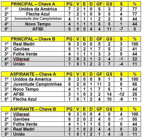 Classificação municipal