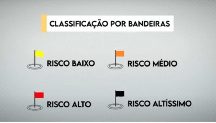 Modelo de Distanciamento Controlado foi adotado em maio no Estado - Foto: Reprodução